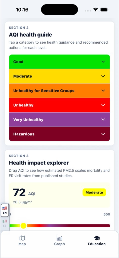 RiseAQI education tab with AQI health guide